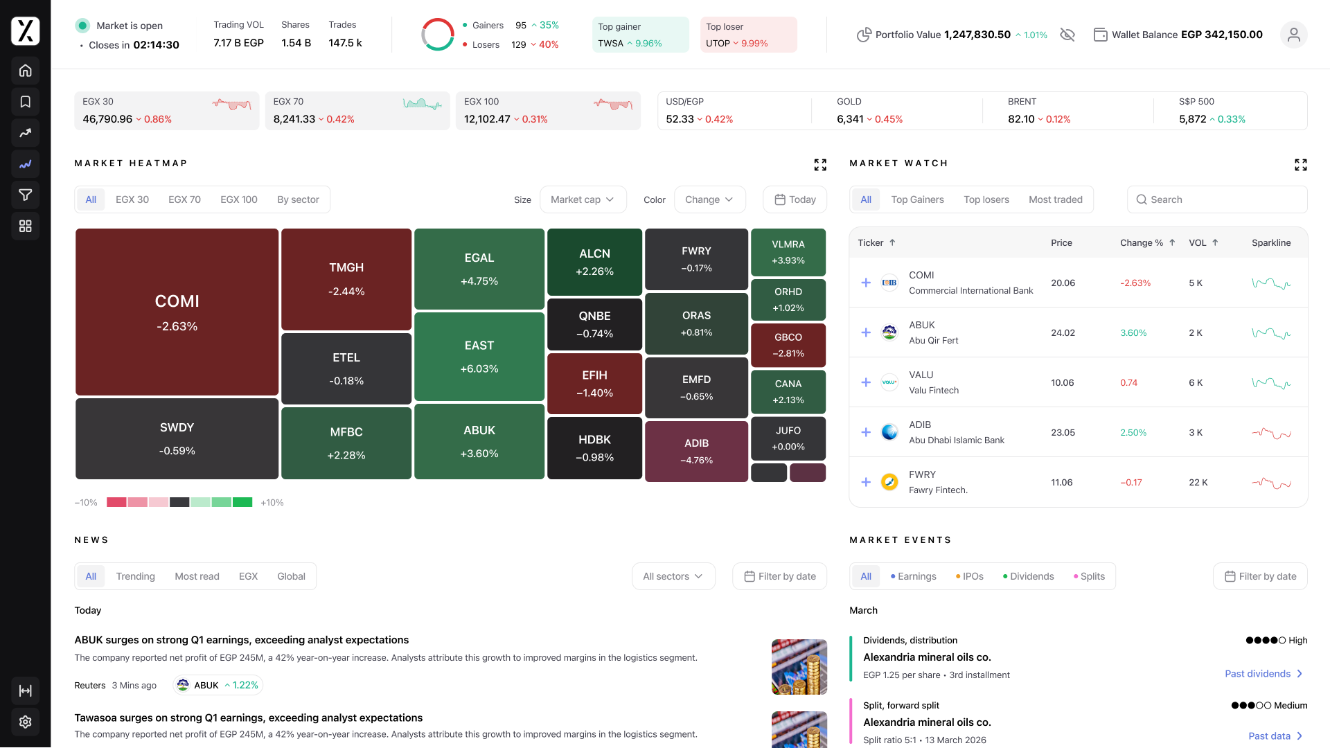 Complete Market Landing Page — Light Mode with adjusted gain/loss colors